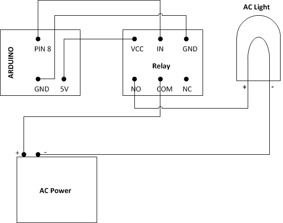 ContralACAppliancesUsingArduino2.png