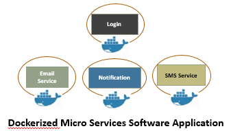 Dockerized-MicroService-Application.png