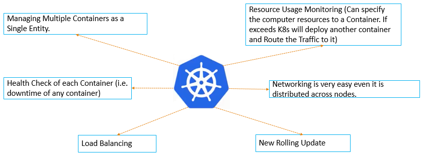 Features Of Kubernetes.png