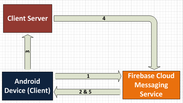 FirebaseArchitecture.png