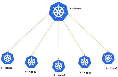 How_Kubernetes_Works.png