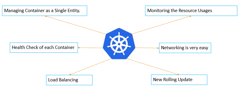 KubernetesArchitecture_One.png