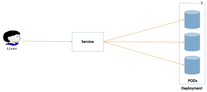 Kubernetes_Service_POD.png