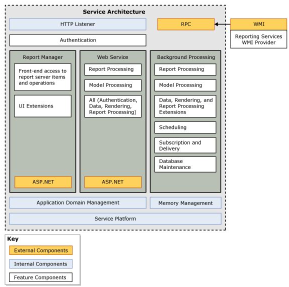 service_architecture-1.png